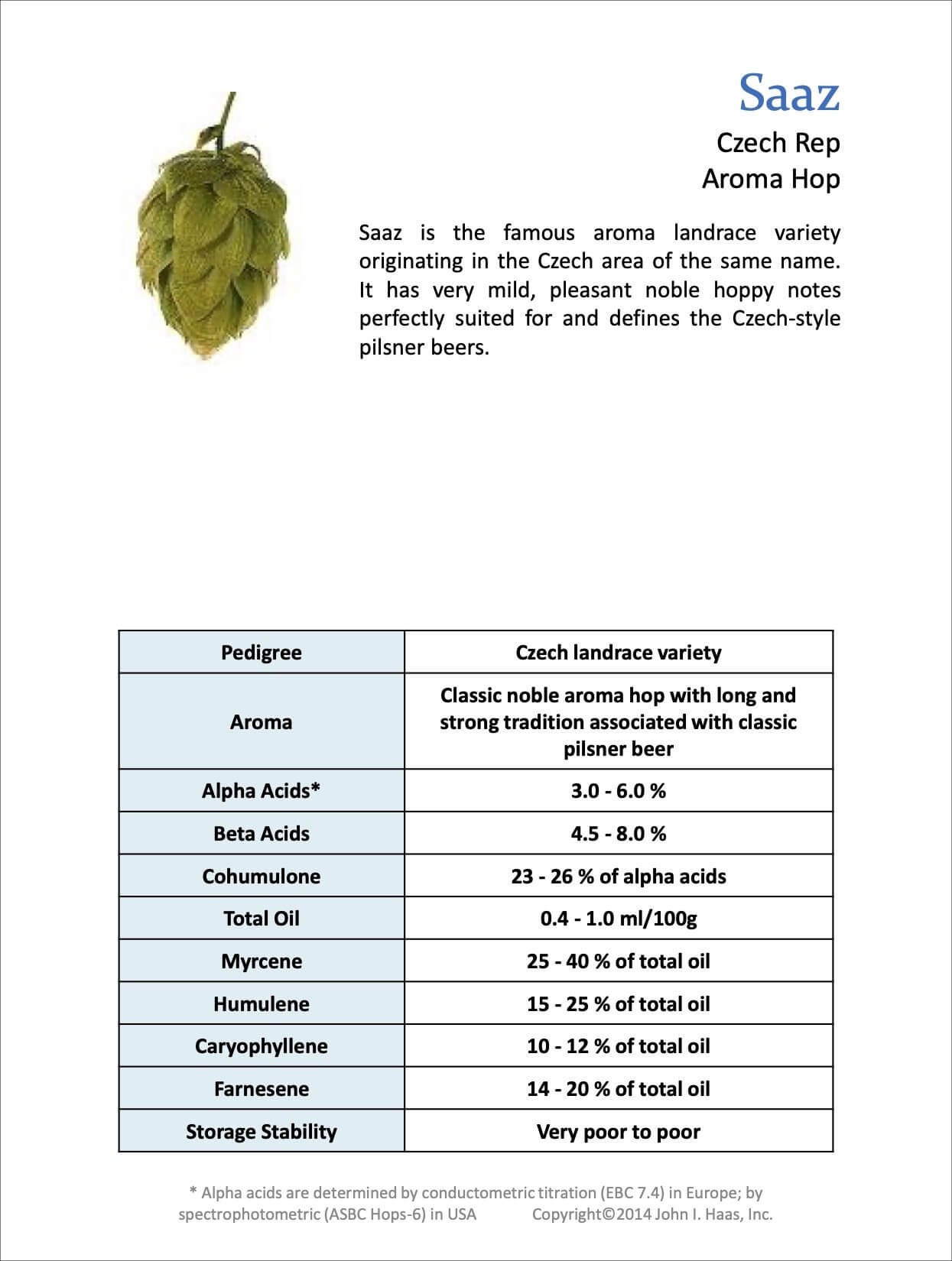 Saaz Hops - Image 3